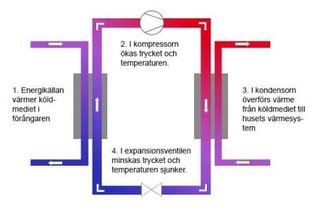 illustration-varmepump-fungerar