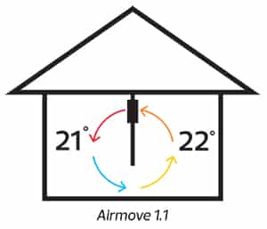 luftcirkulation mellan rum med Airmove 1.1