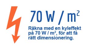 rätt dimensionering av luftkonditionering