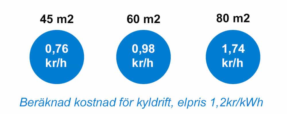 Kostnad luftvärmepump som luftkonditionering