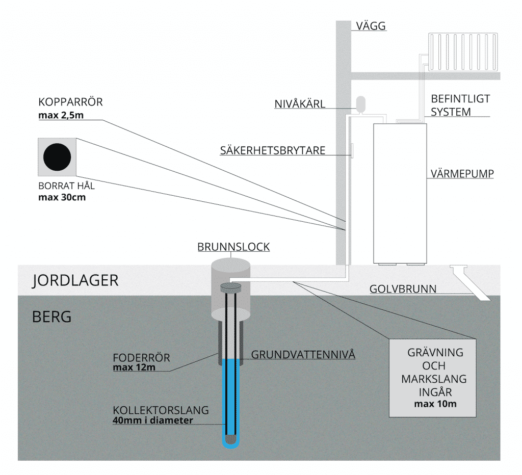 Så fungerar en energibrunn 1 Polarpumpens Energiblogg Så fungerar en energibrunn - bergvärme